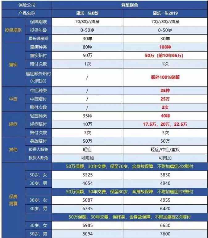 康樂(lè )一生2019升級，到底值不值得入手?