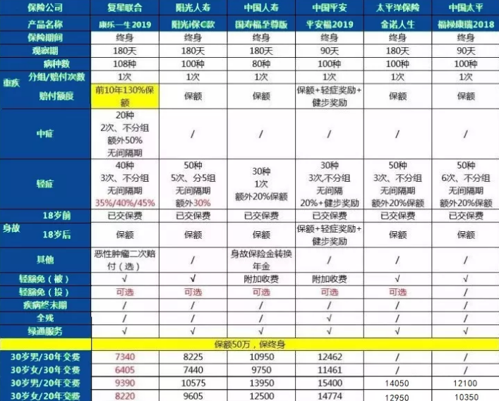 康樂(lè )一生2019升級，到底值不值得入手?