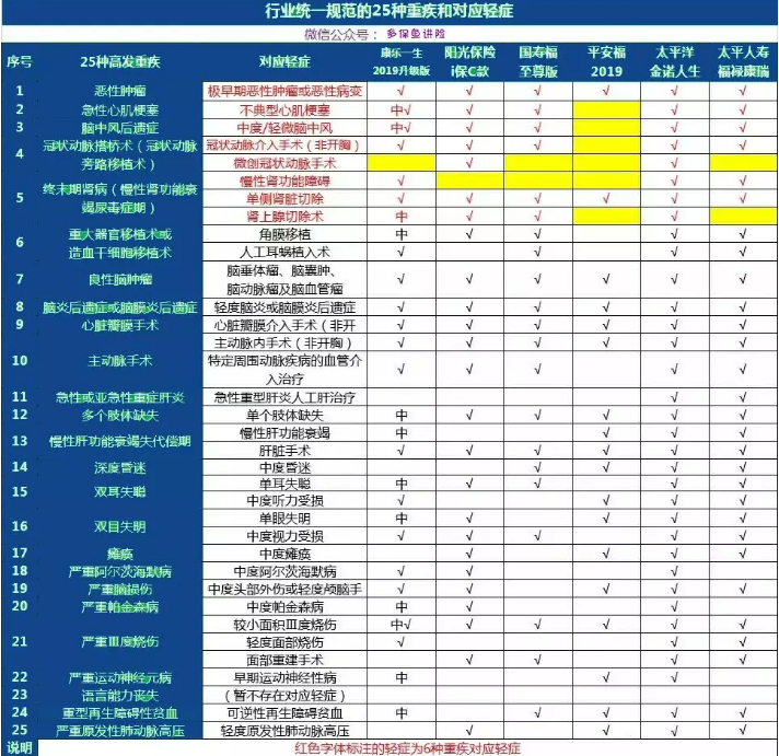 康樂(lè )一生2019升級，到底值不值得入手?