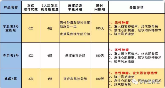 守衛者2號測評，又一款超高性?xún)r(jià)比重疾險