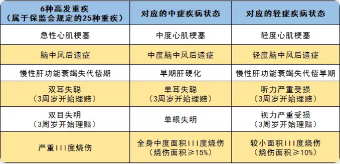 守衛者2號測評，又一款超高性?xún)r(jià)比重疾險