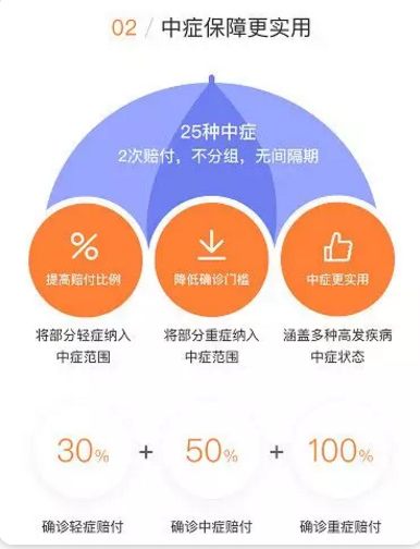 守衛者2號測評，又一款超高性?xún)r(jià)比重疾險