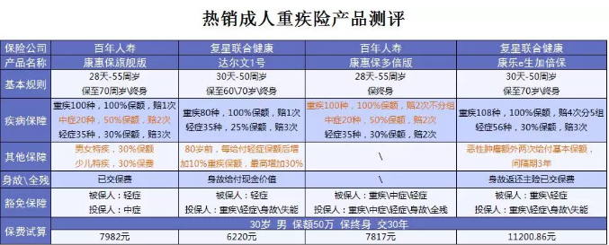 什么保險值得買(mǎi)？看看這15款