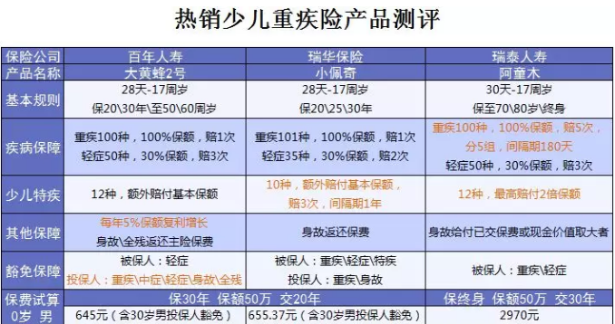 什么保險值得買(mǎi)？看看這15款