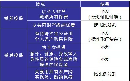 婚后財務(wù)隔離應該怎么做？