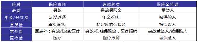 婚后財務(wù)隔離應該怎么做？