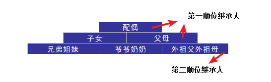 婚后財務(wù)隔離應該怎么做？
