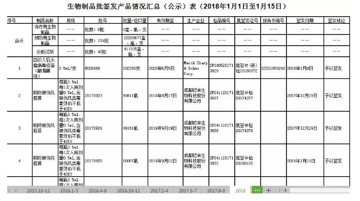 造假疫苗該如何查詢(xún)？