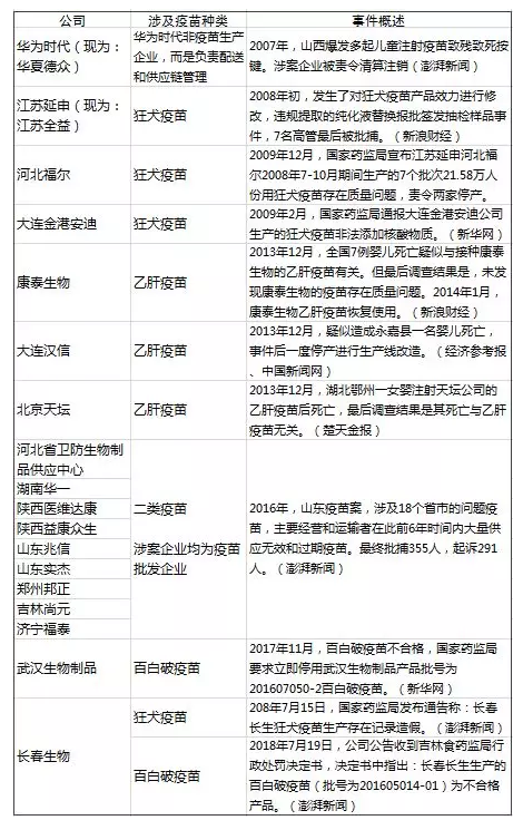 造假疫苗該如何查詢(xún)？
