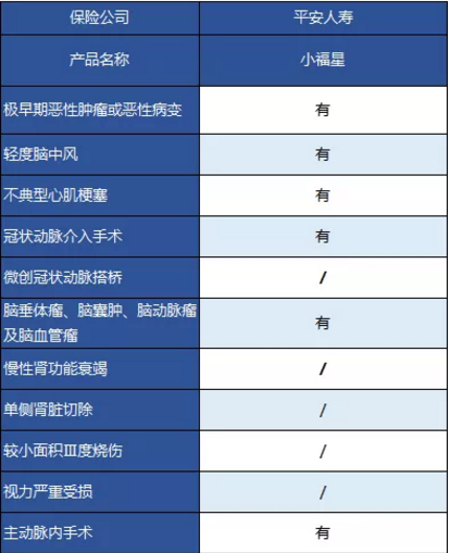 平安大小福星重疾險，到底怎么樣