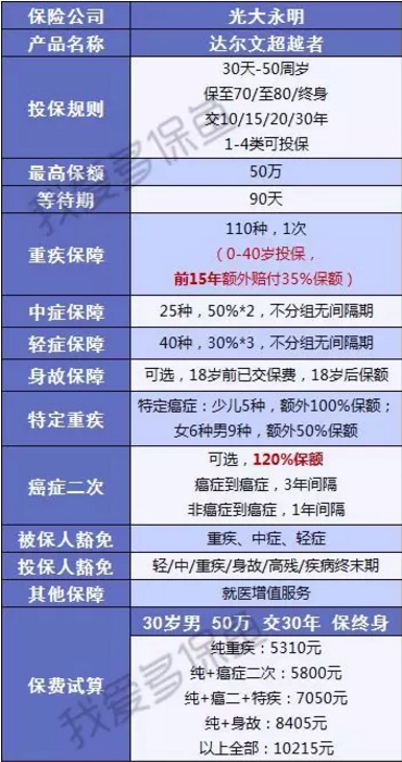 達爾文超越者怎么樣？值不值得購買(mǎi)
