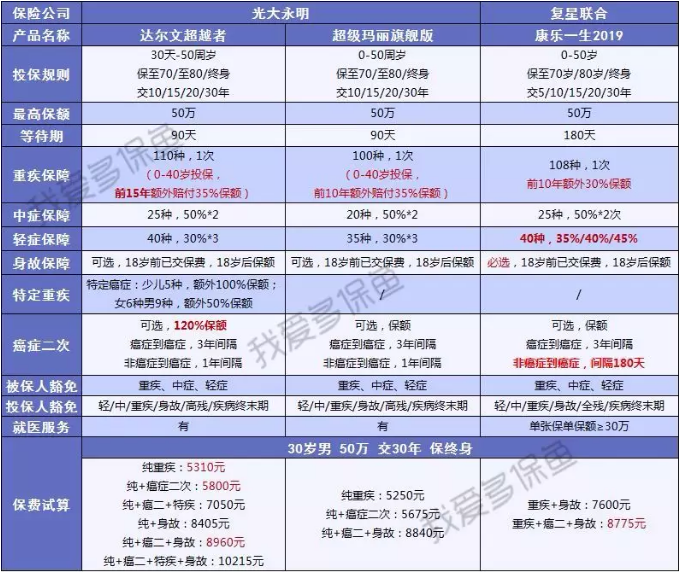 達爾文超越者怎么樣？值不值得購買(mǎi)