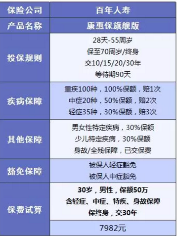 康惠保旗艦版值不值得購買(mǎi)？