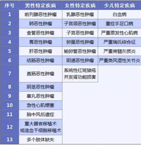 康惠保旗艦版值不值得購買(mǎi)？