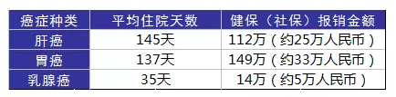 得了癌癥到底需要多少錢(qián)？