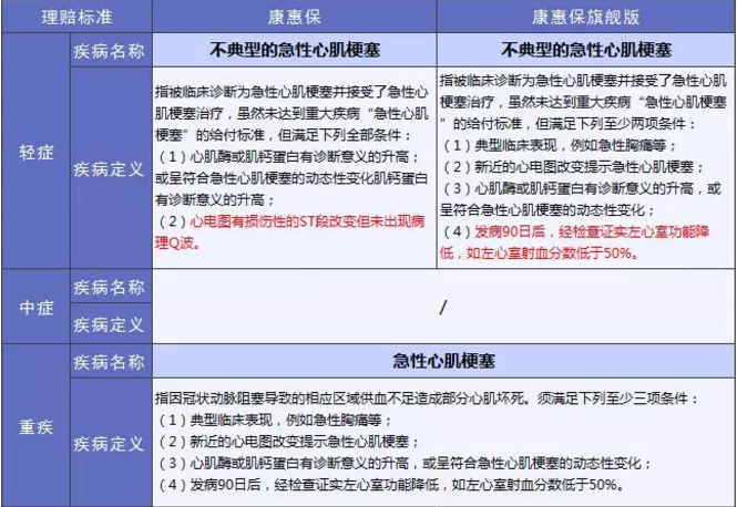 康惠保旗艦版值不值得購買(mǎi)？