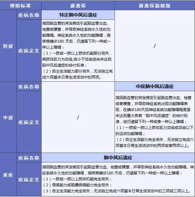 康惠保旗艦版值不值得購買(mǎi)？