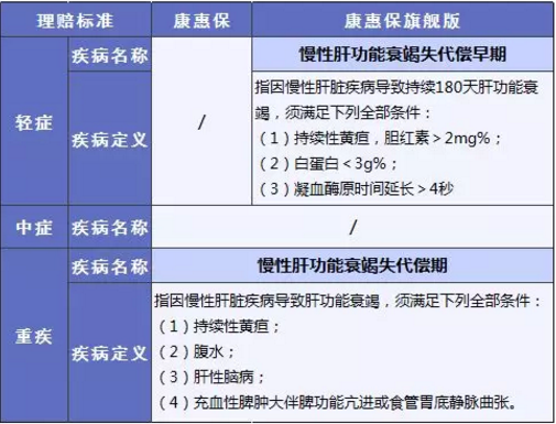 康惠保旗艦版值不值得購買(mǎi)？