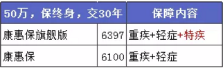 康惠保旗艦版值不值得購買(mǎi)？