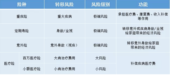 如何給50歲-70歲的父母，配置保險？