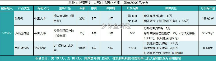如何給50歲-70歲的父母，配置保險？