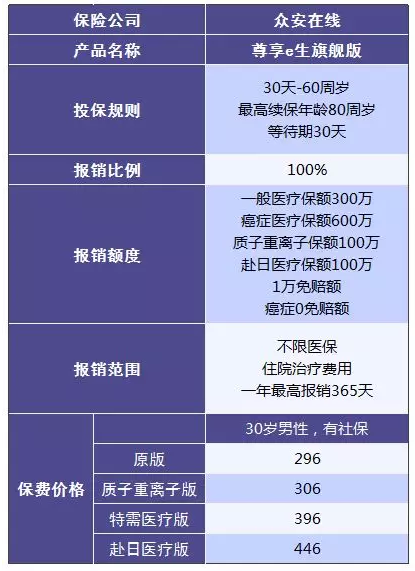 尊享e生值不值得購買(mǎi)？