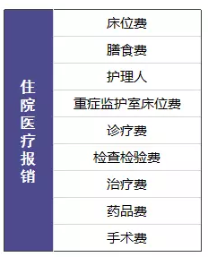 尊享e生值不值得購買(mǎi)？