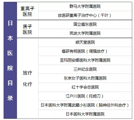 尊享e生值不值得購買(mǎi)？