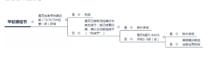 乳腺增生會(huì )發(fā)展成乳腺癌嗎？