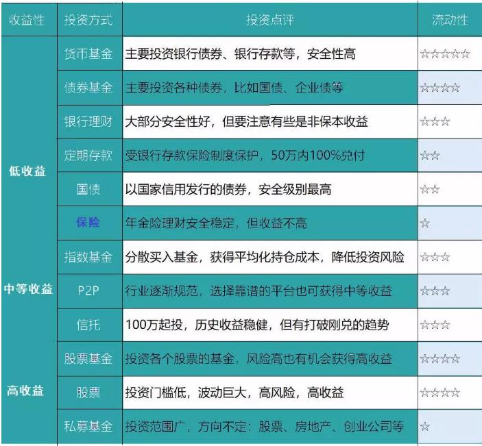 養老險和交社保哪個(gè)更劃算？