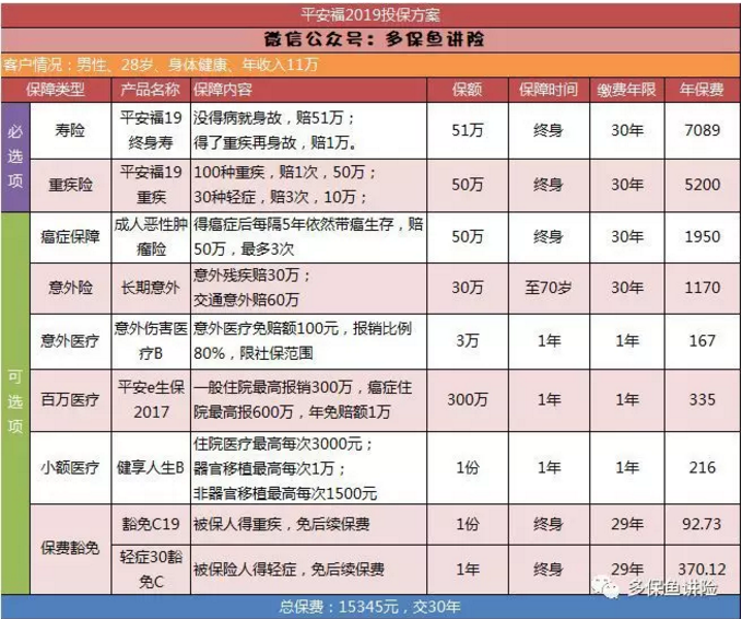 平安保險重疾險中哪一款更好？