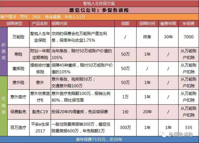 平安保險重疾險中哪一款更好？