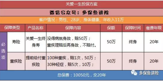 平安保險重疾險中哪一款更好？