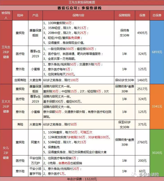 平安保險重疾險中哪一款更好？