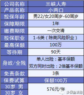小兩口定期壽險：不僅便宜，性?xún)r(jià)比還高