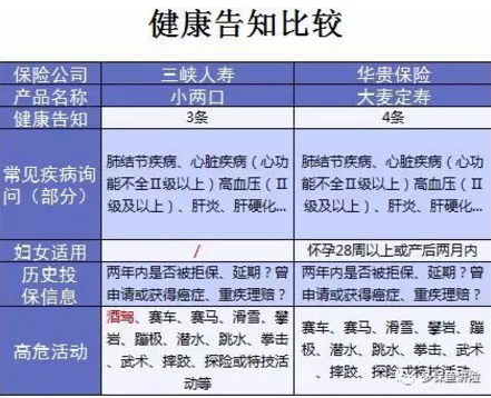 小兩口定期壽險：不僅便宜，性?xún)r(jià)比還高