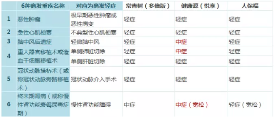 常青樹(shù)多倍保和天安悅享，哪一款更好