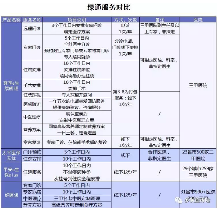 4款熱銷(xiāo)百萬(wàn)醫療險測評：哪一款更加優(yōu)秀