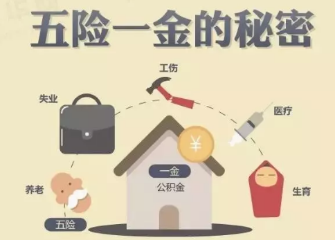 醫療險這么多種，哪款適合你？