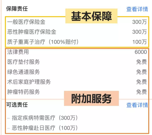 醫療險這么多種，哪款適合你？