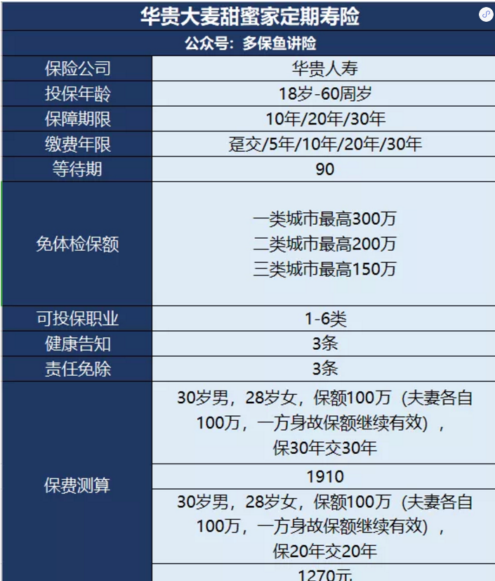甜蜜家定期壽險怎么樣？