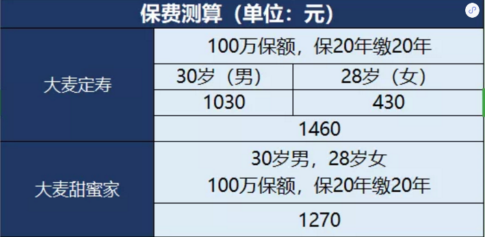 甜蜜家定期壽險怎么樣？