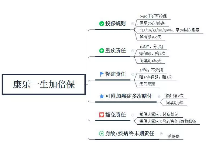 康樂(lè )一生加倍保，值得買(mǎi)嗎？