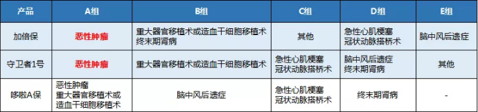 康樂(lè )一生加倍保，值得買(mǎi)嗎？