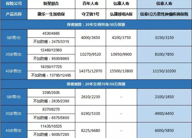康樂(lè )一生加倍保，值得買(mǎi)嗎？
