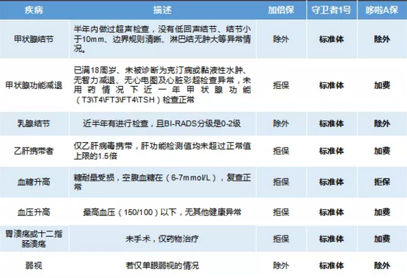 康樂(lè )一生加倍保，值得買(mǎi)嗎？
