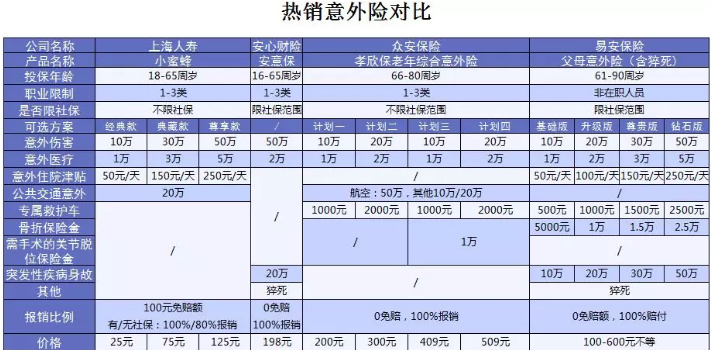 易安父母意外險怎么樣？值得買(mǎi)嗎