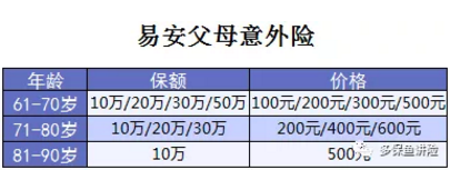 易安父母意外險怎么樣？值得買(mǎi)嗎