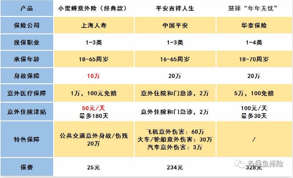怎么給60歲的爸媽買(mǎi)保險？