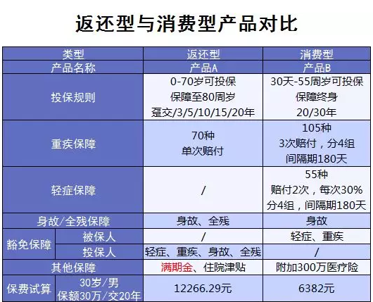 常見(jiàn)的保險誤區有哪些？